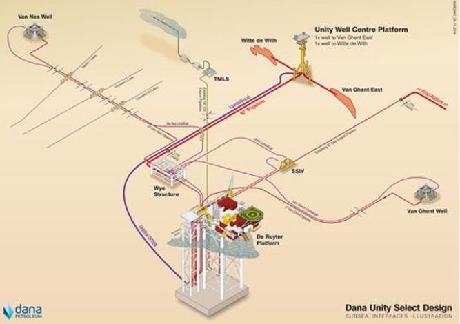 Subsea interfaces 